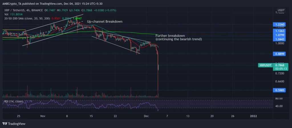 XRP, Solana and TRON Emerge as Top Crypto Picks Amid Volatility XRP, Solana and TRON Emerge as Top Crypto Picks Amid Volatility