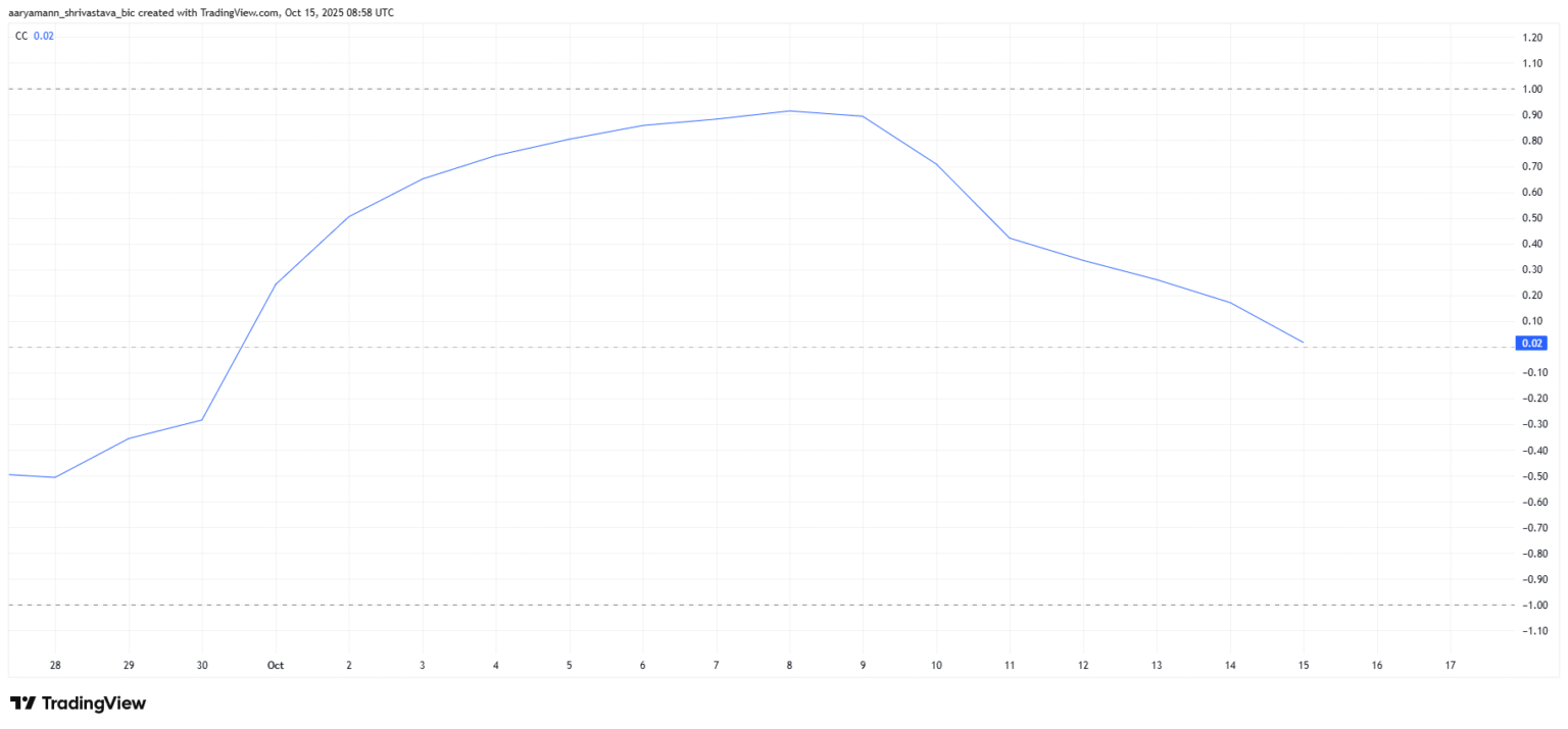Zcash charts its own course diverging futures from bitcoin - Bpay News Zcash (ZEC) Decouples from Bitcoin: Exploring Future Paths