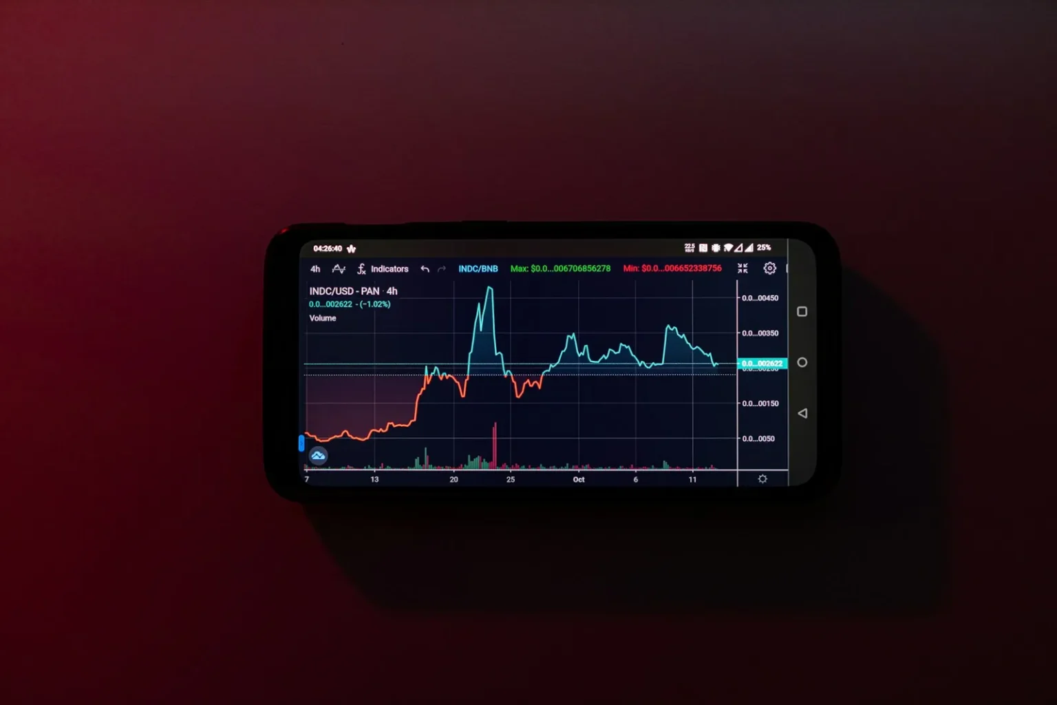 Zec climbs amid ongoing bullish trend review predictions - Bpay News