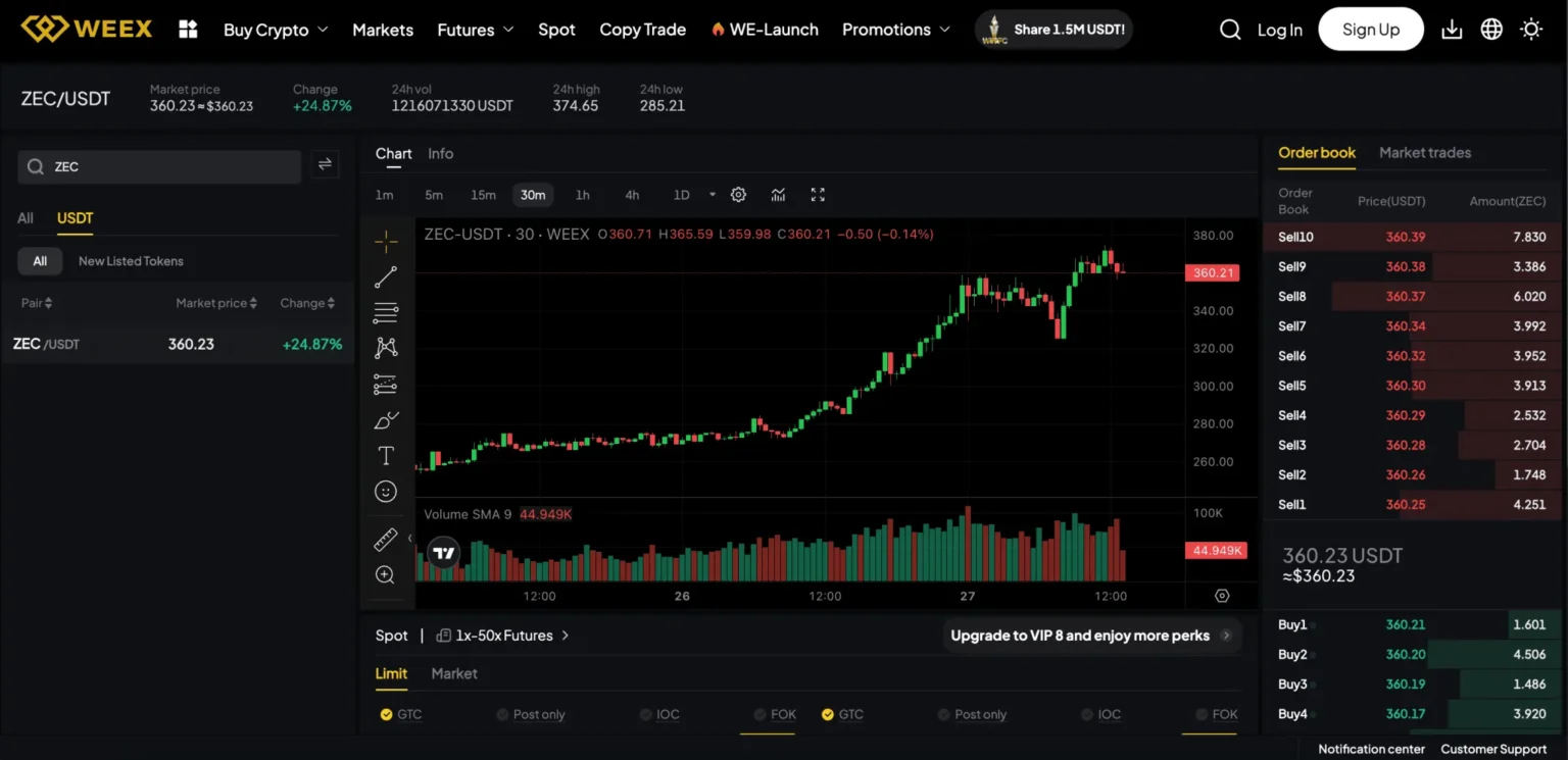 Zec price reaches unprecedented peak whats the limit for zcash - Bpay News