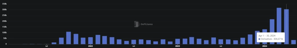 Aster Tops 24-Hour Trading Volume in Mainstream Perp DEX, Lighter Follows