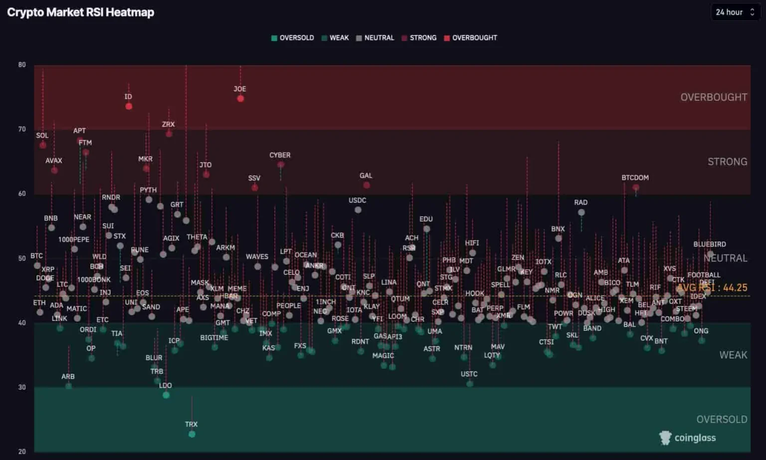 Binance Coin Approaches Overbought Levels at ,170 with RSI Insights Binance Coin Approaches Overbought Levels at ,170 with RSI Insights
