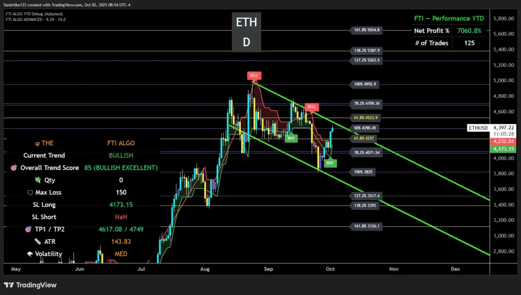 Buddy’s Profits Take a Hit Amid XPL and $ETH Downturn