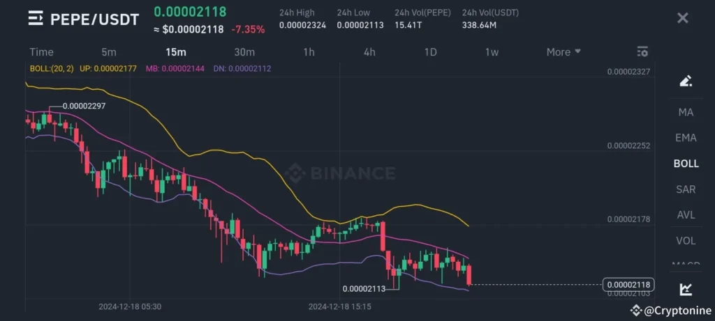 Bullish Momentum: $DOGE Aiming for $0.31 in Just Two Weeks!