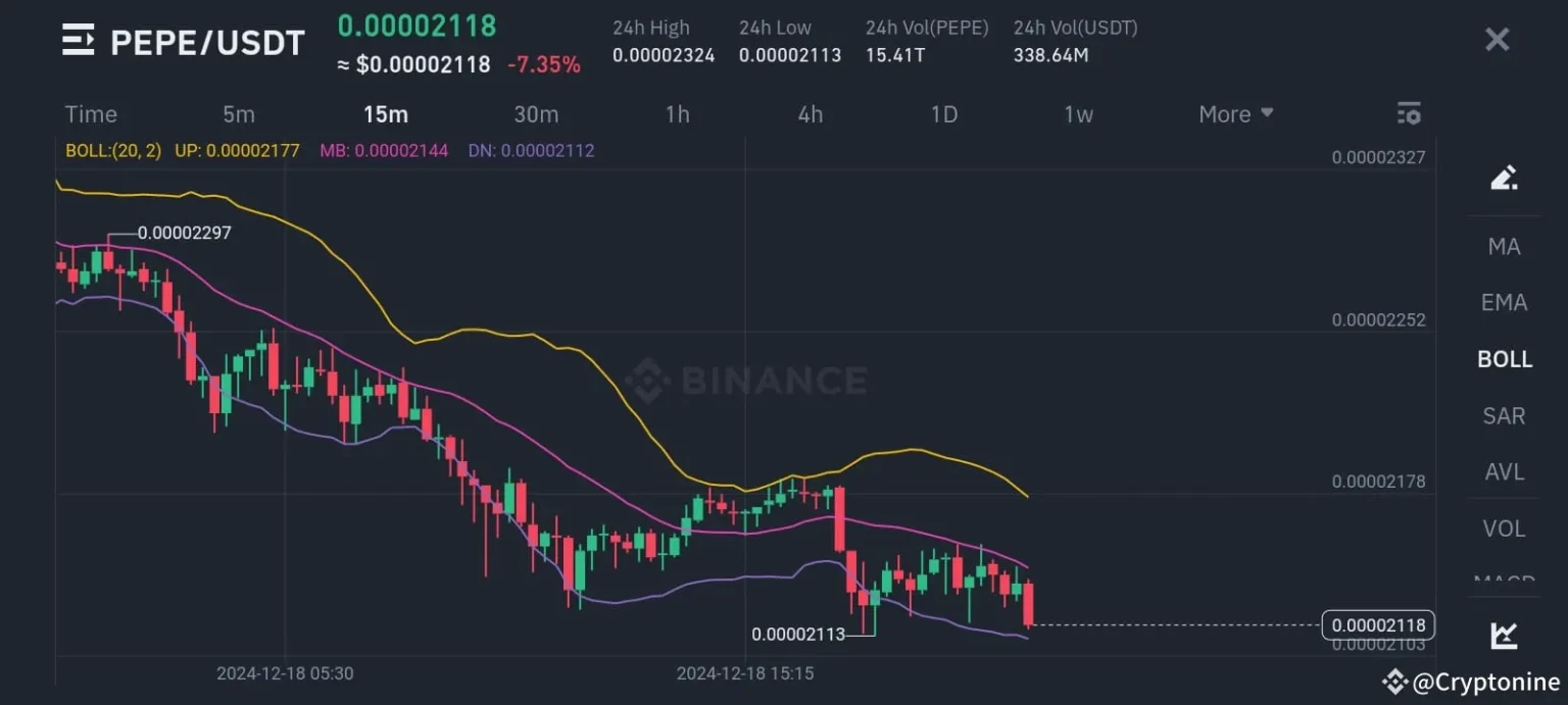 Bullish Momentum $DOGE Aiming for 1 in Just Two Weeks - Bpay News