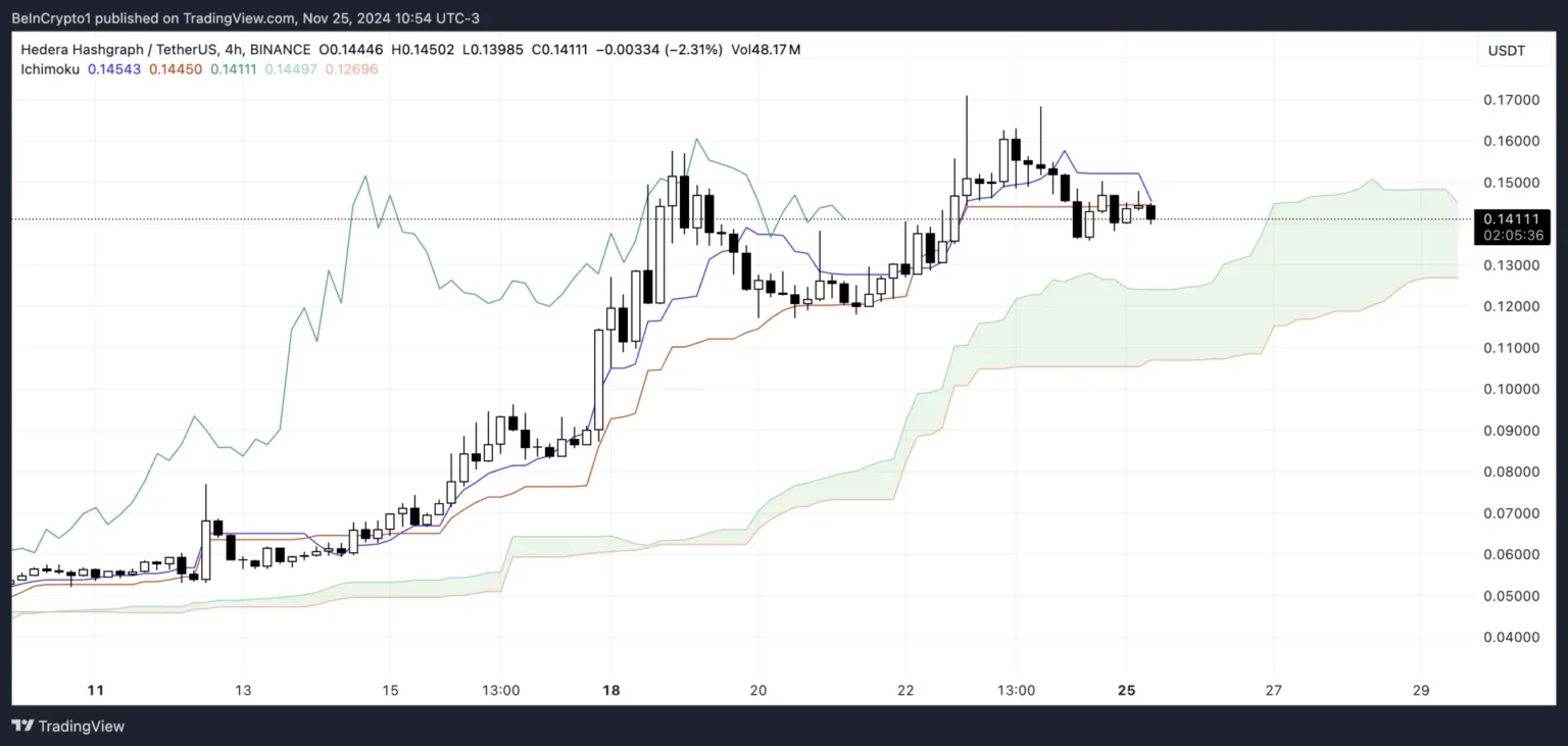 Cosmos $ATOM Faces Crucial Support at 0 Amid Bearish Trends - Bpay News