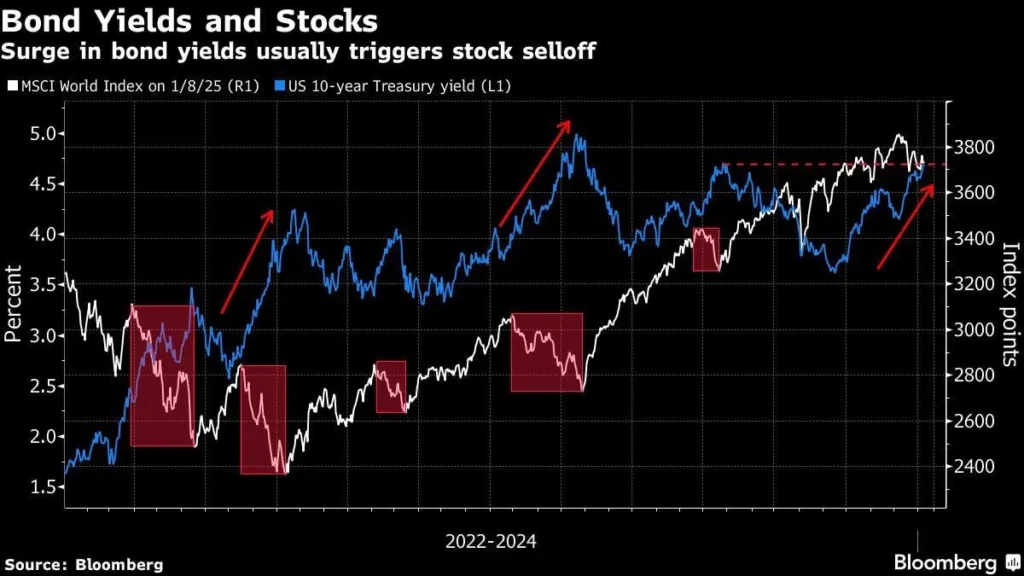 Emerging Market Bonds Shine in 2025: A New Era of Investment Stability Emerging Market Bonds Shine in 2025: A New Era of Investment Stability