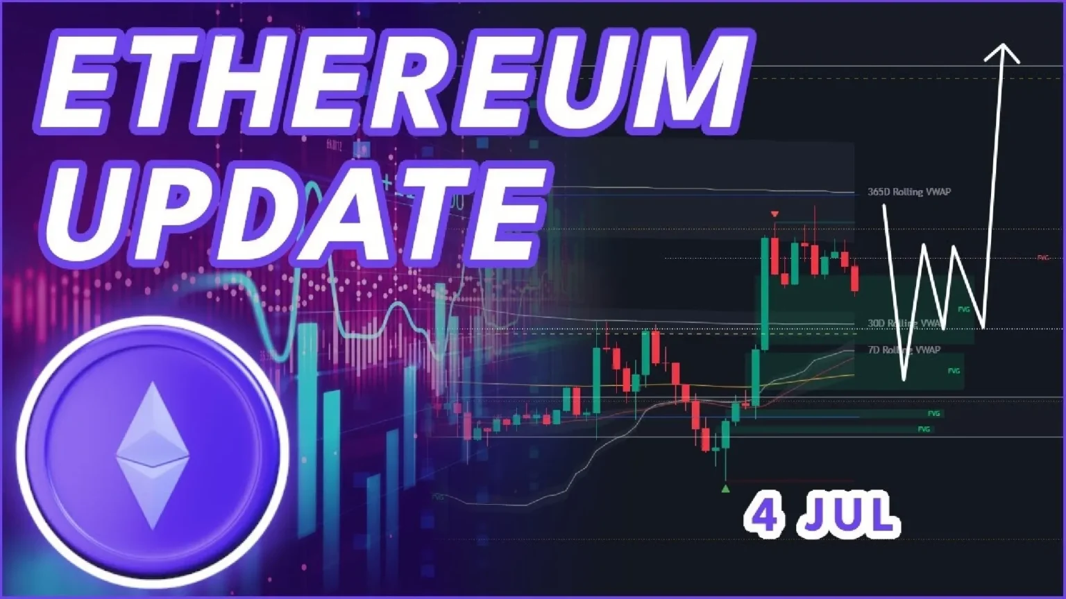 Ethereum Price Prediction 00 Target by November 2025 with Bullish Momentum - Bpay News