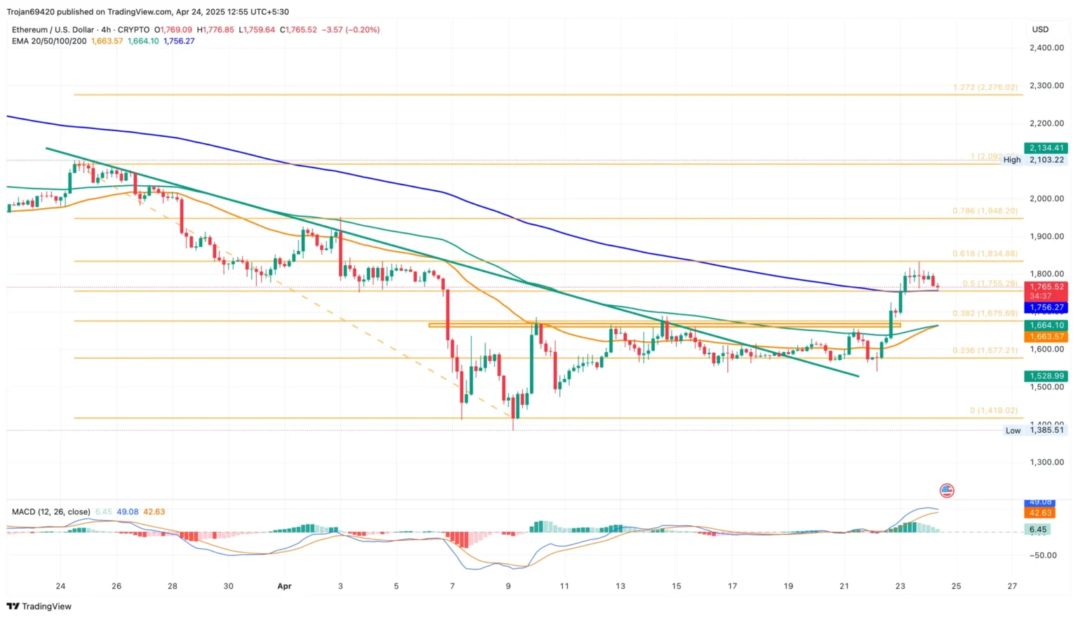 Ethereums 00 Breakout Could Trigger Massive Short Liquidations - Bpay News