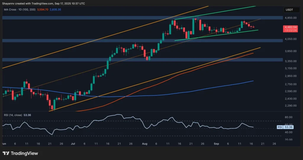 Ethereum’s Bullish Momentum: Strong Technical Indicators Ahead Ethereum’s Bullish Momentum: Strong Technical Indicators Ahead