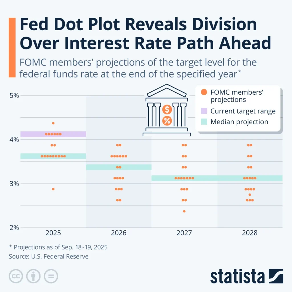 Fed Milan Anticipates Key Data Ahead of Upcoming FOMC Meeting