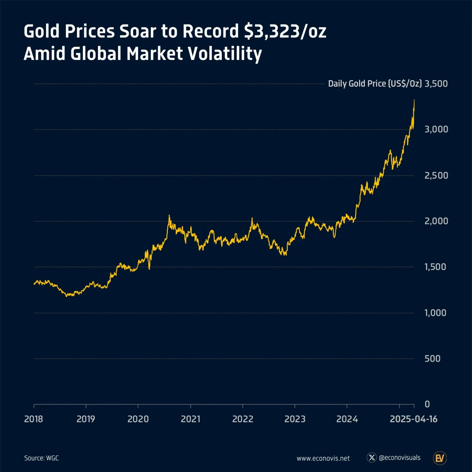 Gold Prices Dive Below 50 as Market Volatility Intensifies - Bpay News