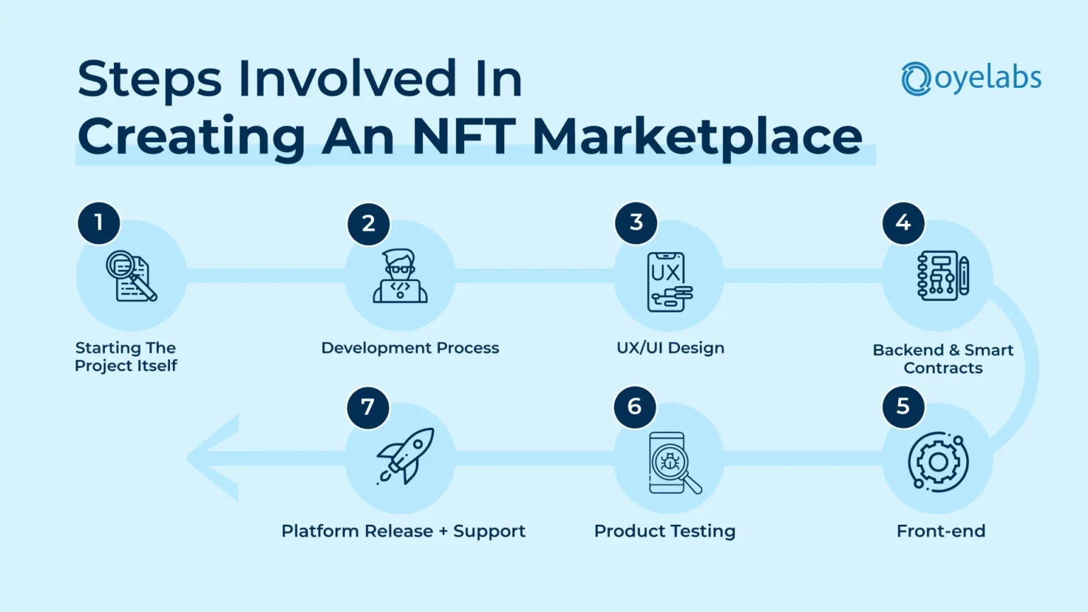 How to Create an NFT Step-by-Step - Bpay News