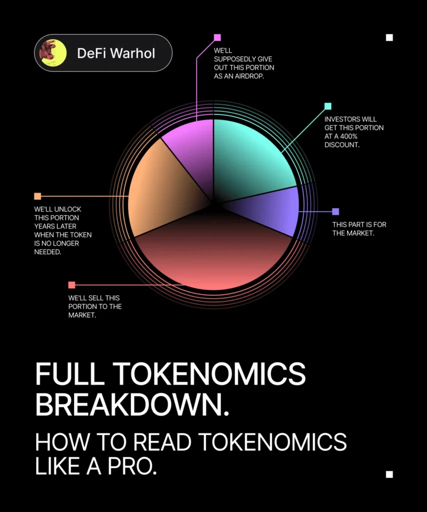 How to Read Tokenomics Like a Pro How to Read Tokenomics Like a Pro