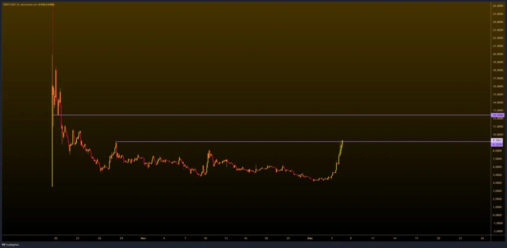 How to Use Dexscreener and DEXTools for Trading How to Use Dexscreener and DEXTools for Trading