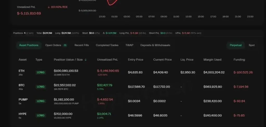 Buddy’s Long Position Loss Shrinks to .5 Million from  Million Peak Buddy’s Long Position Loss Shrinks to .5 Million from  Million Peak