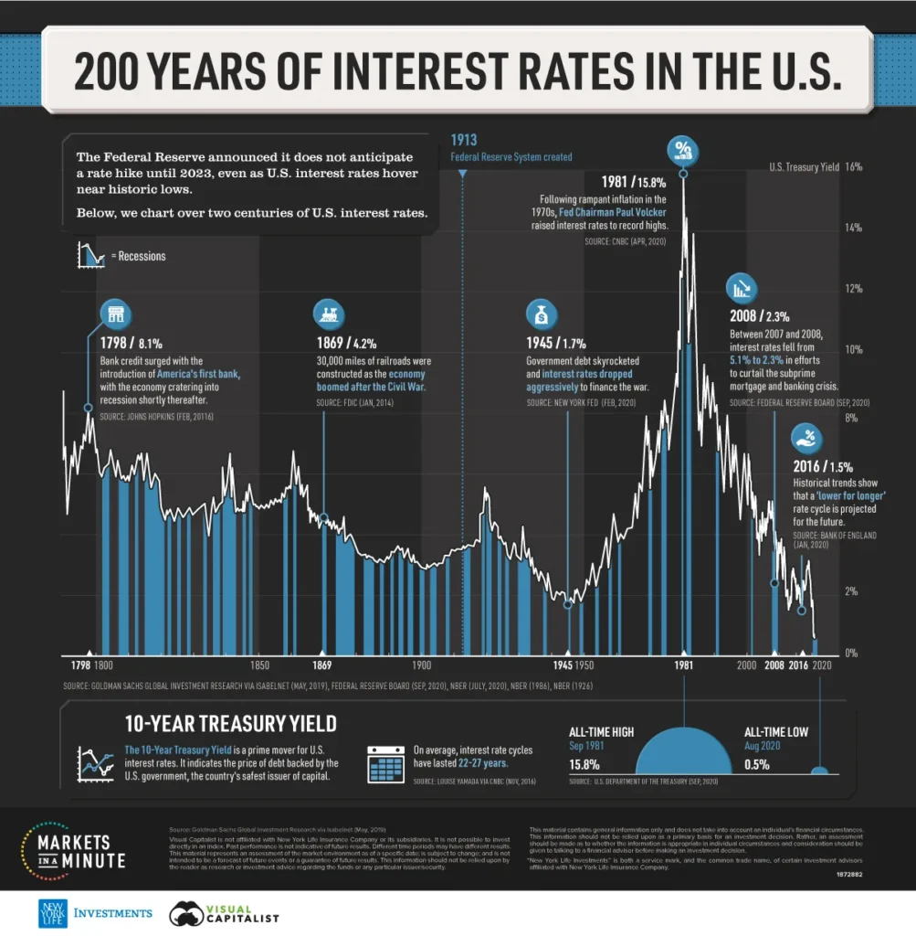 Probability of Fed Cutting Interest Rates by 25 Basis Points Rises Probability of Fed Cutting Interest Rates by 25 Basis Points Rises