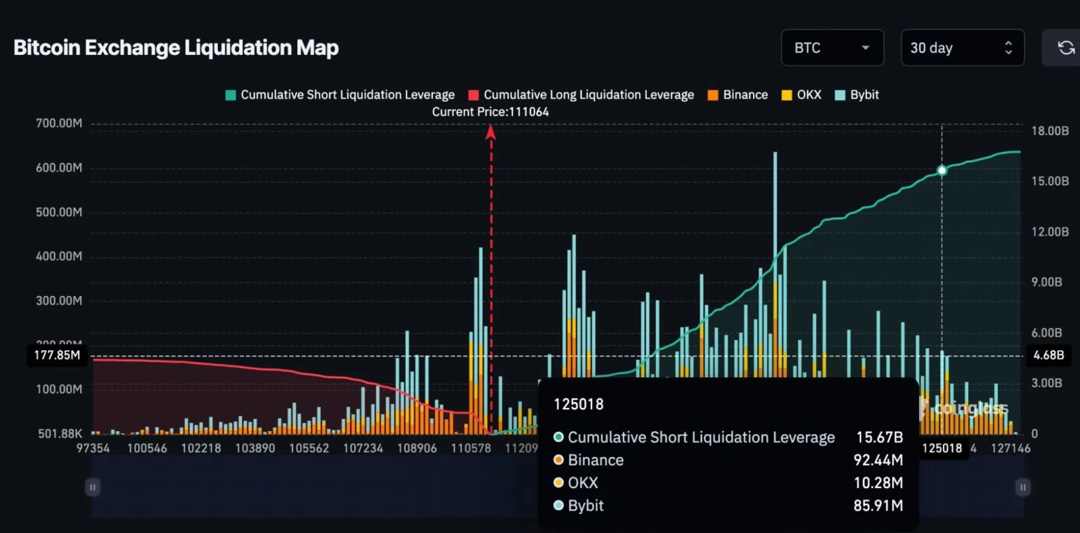 Insider Traders 95x $BTC Short Liquidated in Just 15 Hours - Bpay News