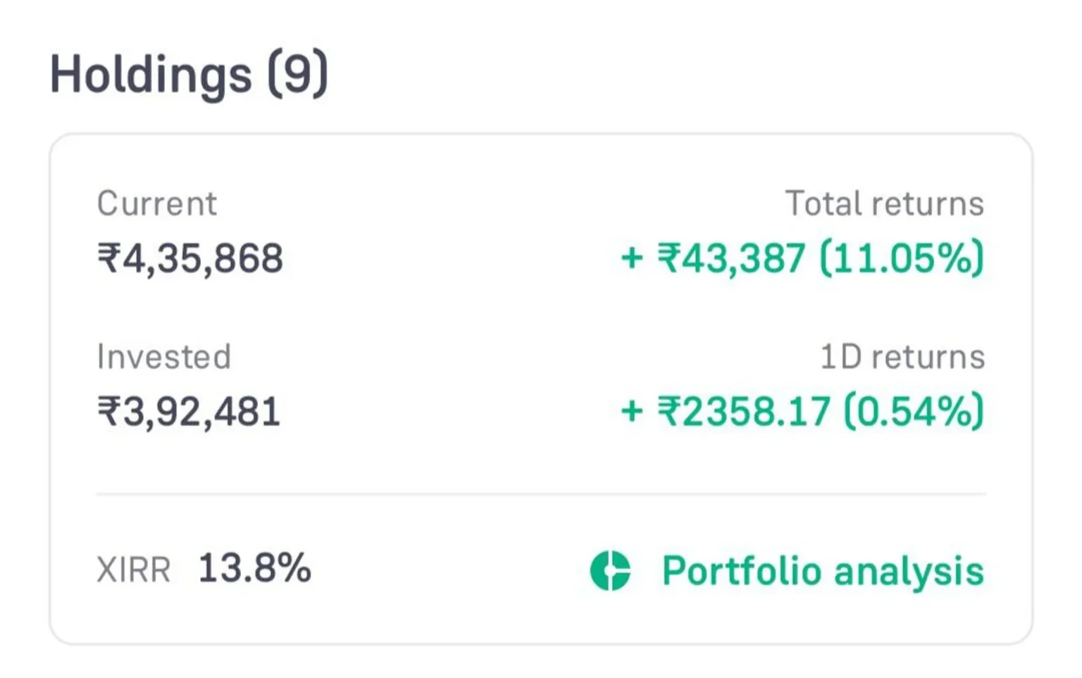 Investor Sees Over 400x Return on GIGGLE Investment in Just 11 Days - Bpay News