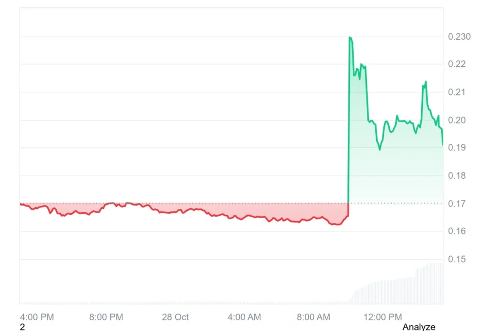 m grass tokens of total supply unlock today impact analysis - Bpay News