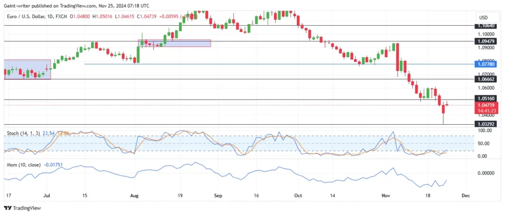 Polkadot Struggles at $3.91: Key Support Under Pressure Amid Bearish Signals