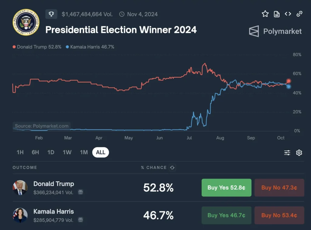 Probability of Stable Releasing Token This Year on Polymarket Rises Probability of Stable Releasing Token This Year on Polymarket Rises