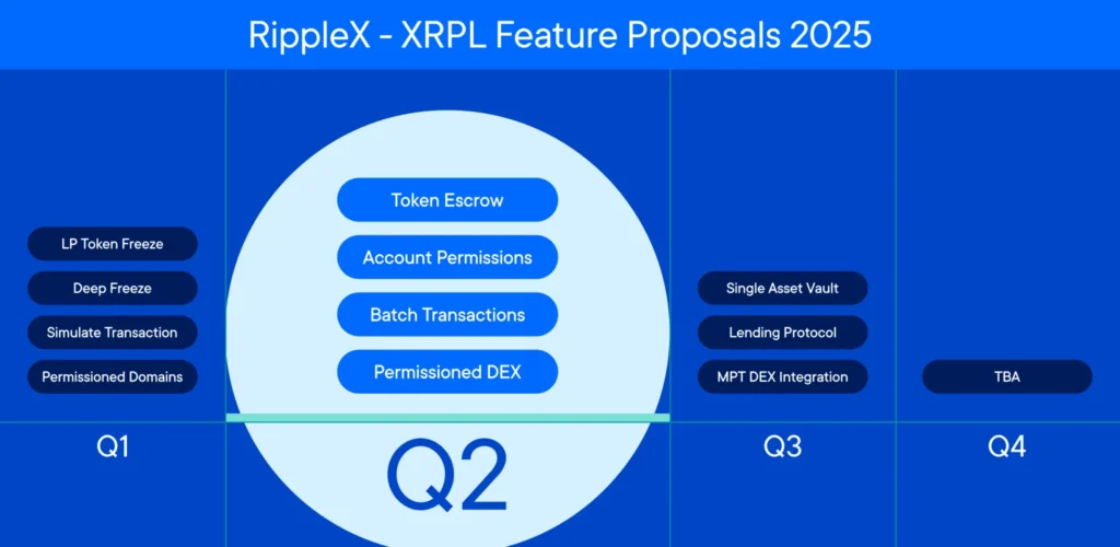 Ripple Engineer Highlights XRP Ledger as Top Choice for Institutional Innovation Ripple Engineer Highlights XRP Ledger as Top Choice for Institutional Innovation