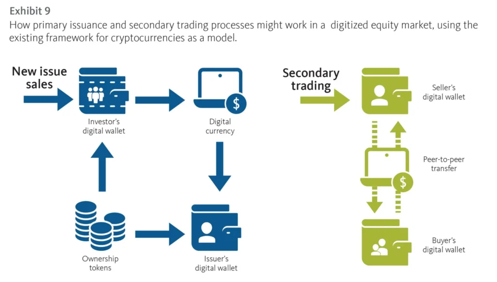 The Rise of Staking: Transforming Digital Assets into a New Class
