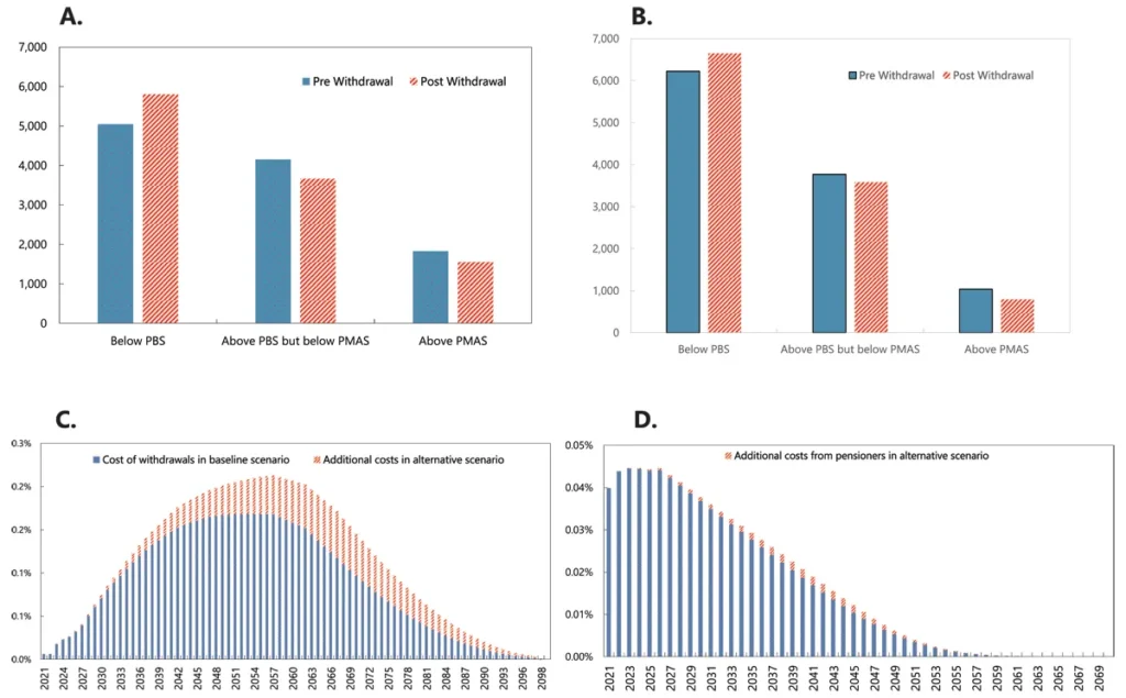 Tokenization: A Possible Game-Changer for Chile’s Pension System Tokenization: A Possible Game-Changer for Chile’s Pension System