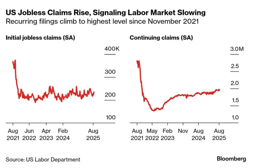 U.S. Jobless Claims Rise Slightly to 224,000, Goldman Sachs Reports U.S. Jobless Claims Rise Slightly to 224,000, Goldman Sachs Reports
