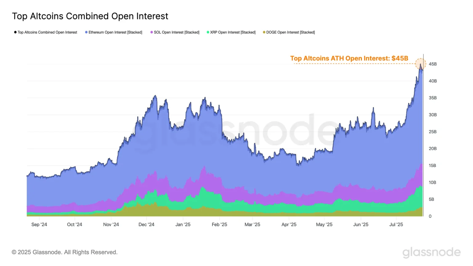 Unveiling Altcoin Opportunities Insights from Glassnodes Latest Report - Bpay News