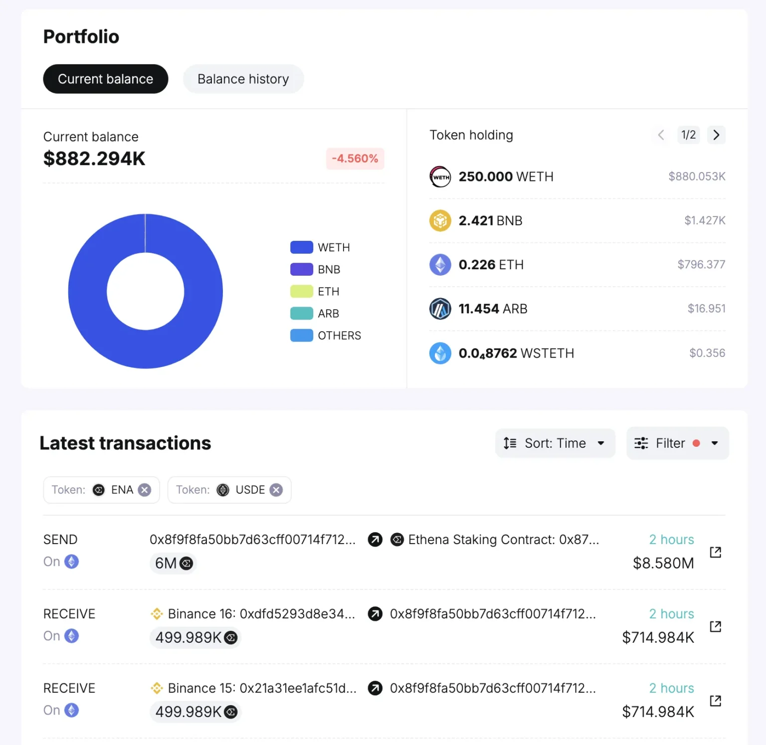 Suspected Wintermute Address Withdraws 5.27 Million ENA from Binance