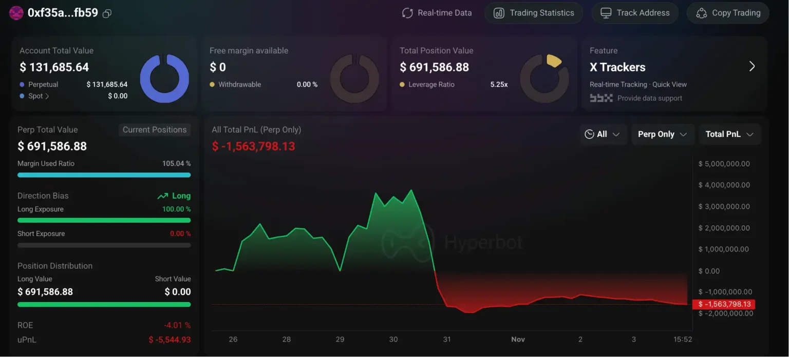 1011 Insider Whale Returns to Bullish Market with Long Positions