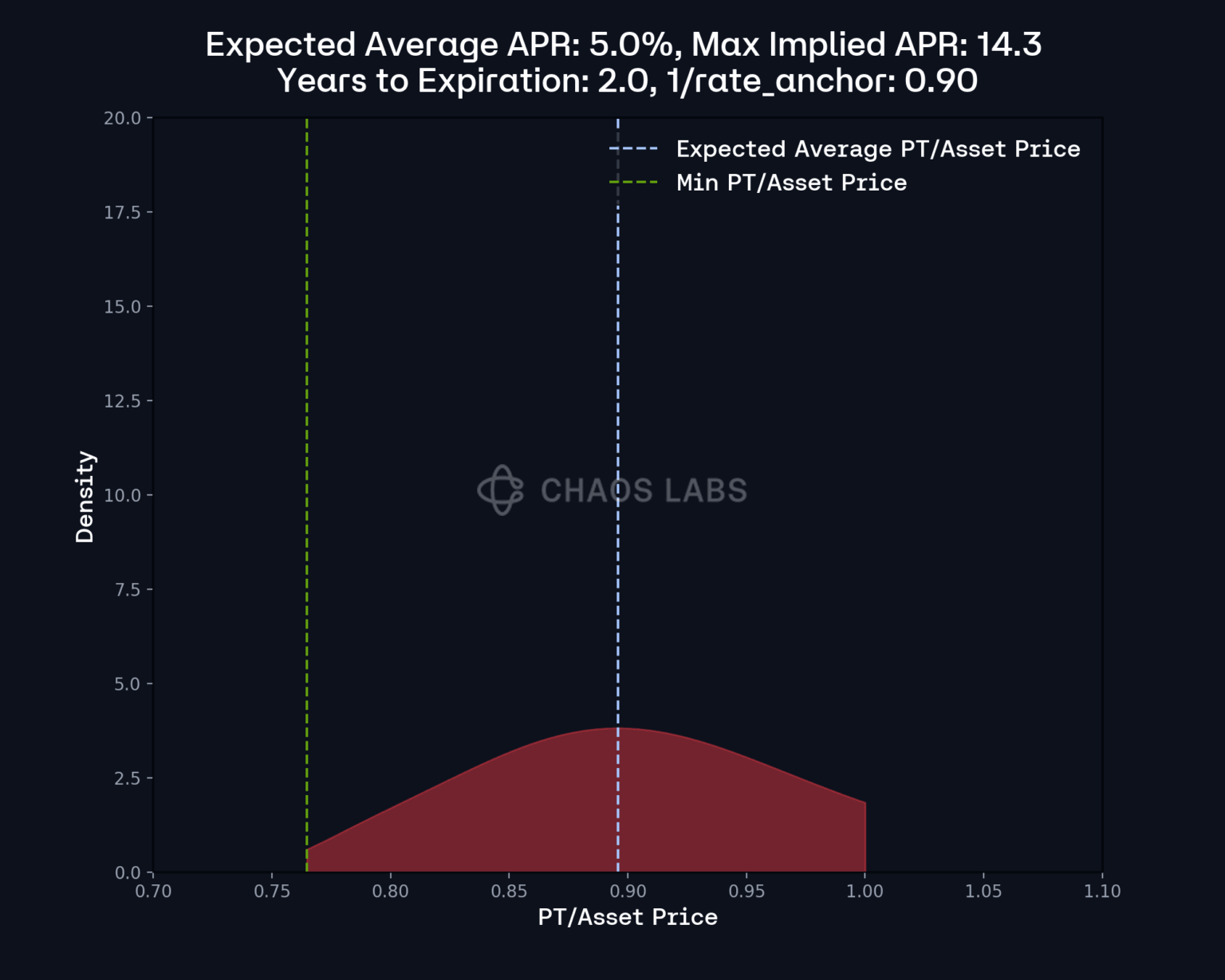 Aave Founder Warns of Risks from Immutable Oracle and Interest Rate M Aave Founder Warns of Risks from Immutable Oracle and Interest Rate M