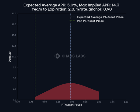 Aave Founder Warns of Risks from Immutable Oracle and Interest Rate M