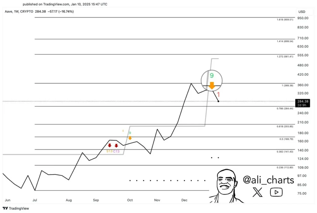 Aave leverage whale liquidated for $ million during drop - Bpay News