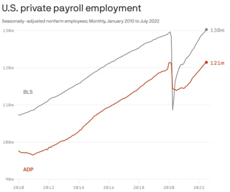 ADP Employment Report to Be Released Tonight Amid Economic Downtime ADP Employment Report to Be Released Tonight Amid Economic Downtime