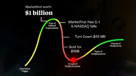 AI Bubble Shadow Looms as Stock Market Rotation May Open Crypto Oppor AI Bubble Shadow Looms as Stock Market Rotation May Open Crypto Oppor
