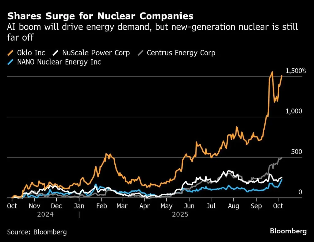 Airelated stocks surge due to real earnings says fed vice chair - Bpay News