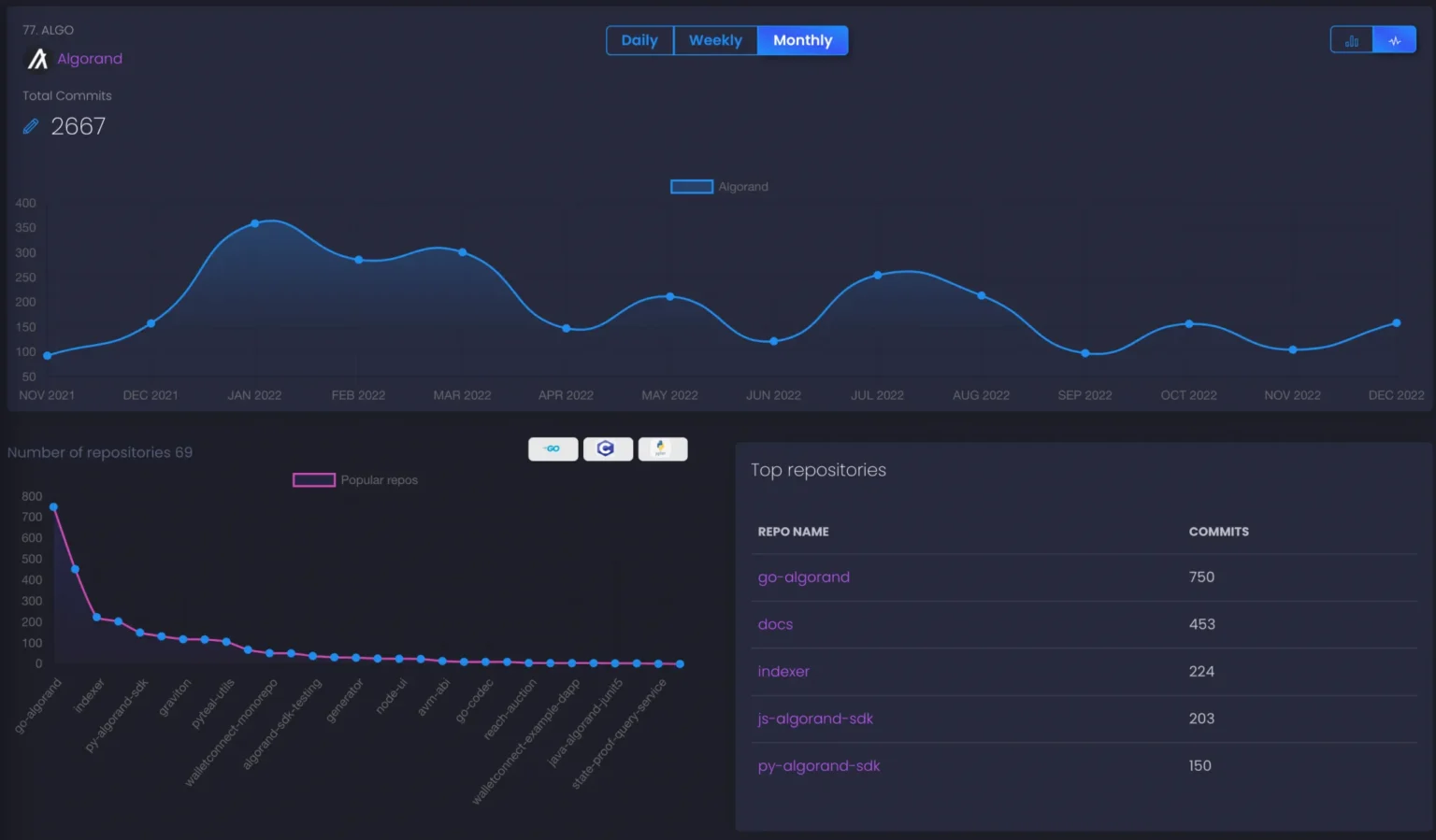 Algorand python 5 0 enhances ai and blockchain development - Bpay News