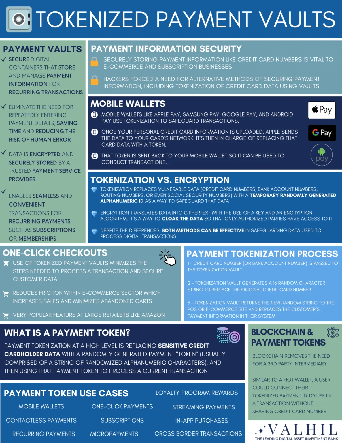 Alibaba Partners with J.P. Morgan for Tokenized Payment System Alibaba Partners with J.P. Morgan for Tokenized Payment System