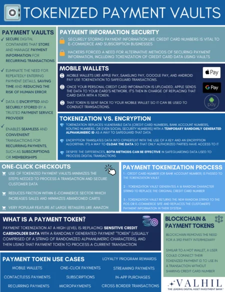Alibaba Partners with J.P. Morgan for Tokenized Payment System Alibaba Partners with J.P. Morgan for Tokenized Payment System