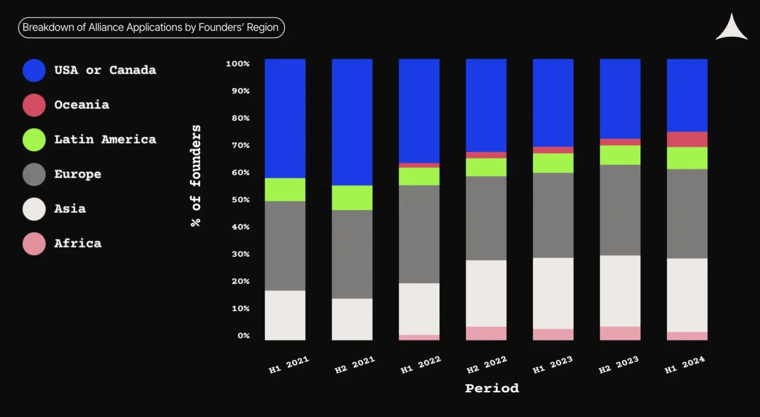 Alliance dao genesis investors hold bearish view on crypto exposure - Bpay News