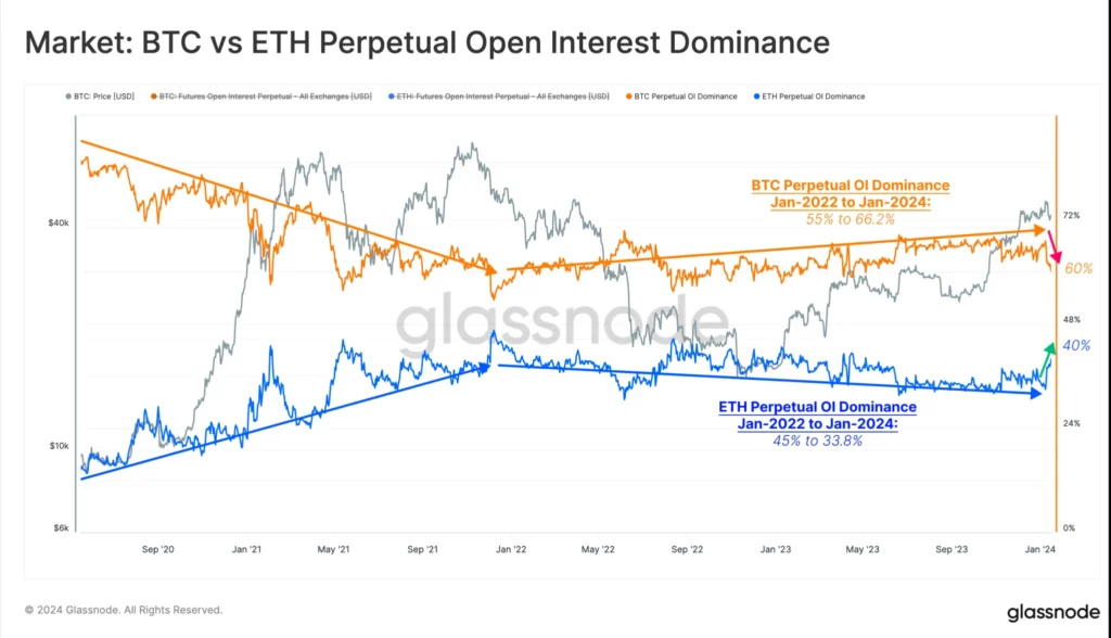 Altcoin Market Dynamics Explored in Weekly Insights Report