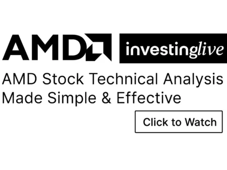 AMD Chart Analysis (Video): Bulls Hold Key Support After… AMD Chart Analysis (Video): Bulls Hold Key Support After…