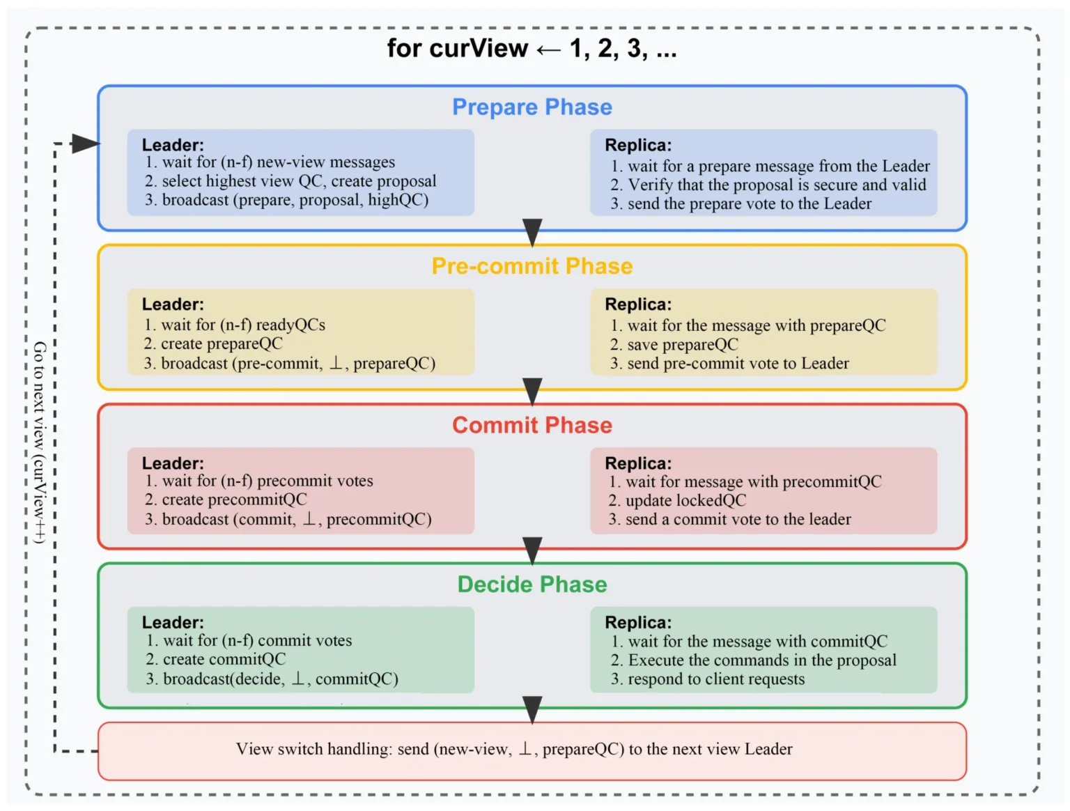 Analysis: Fed’s Internal Consensus Mechanism Faces Collapse Analysis: Fed’s Internal Consensus Mechanism Faces Collapse
