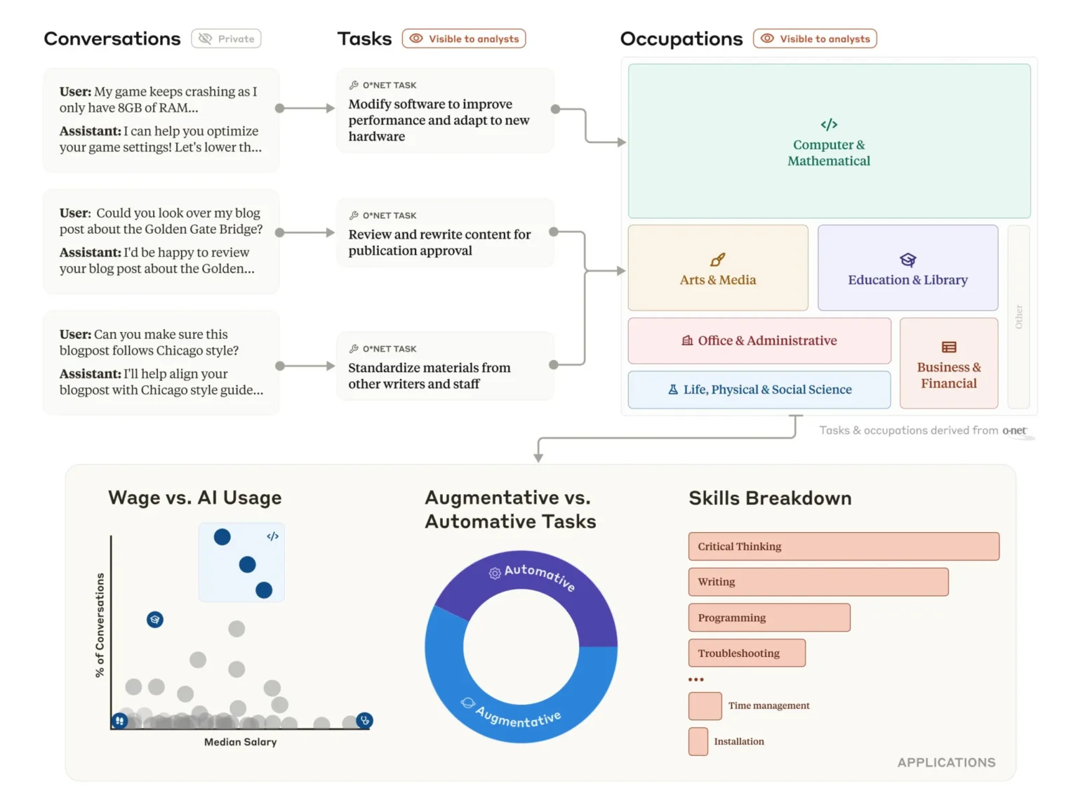 Anthropic Introduces Economic Index to Analyze AI’s Labor Market Impa