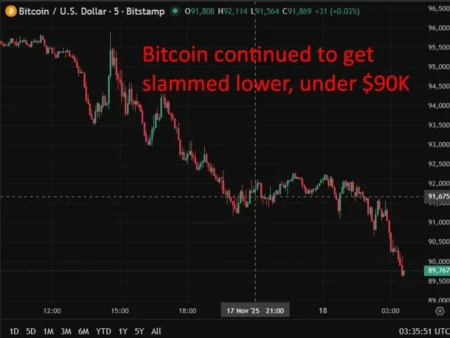 APAC FX Wrap: BOJ Governor Ueda to meet PM Takaichi…