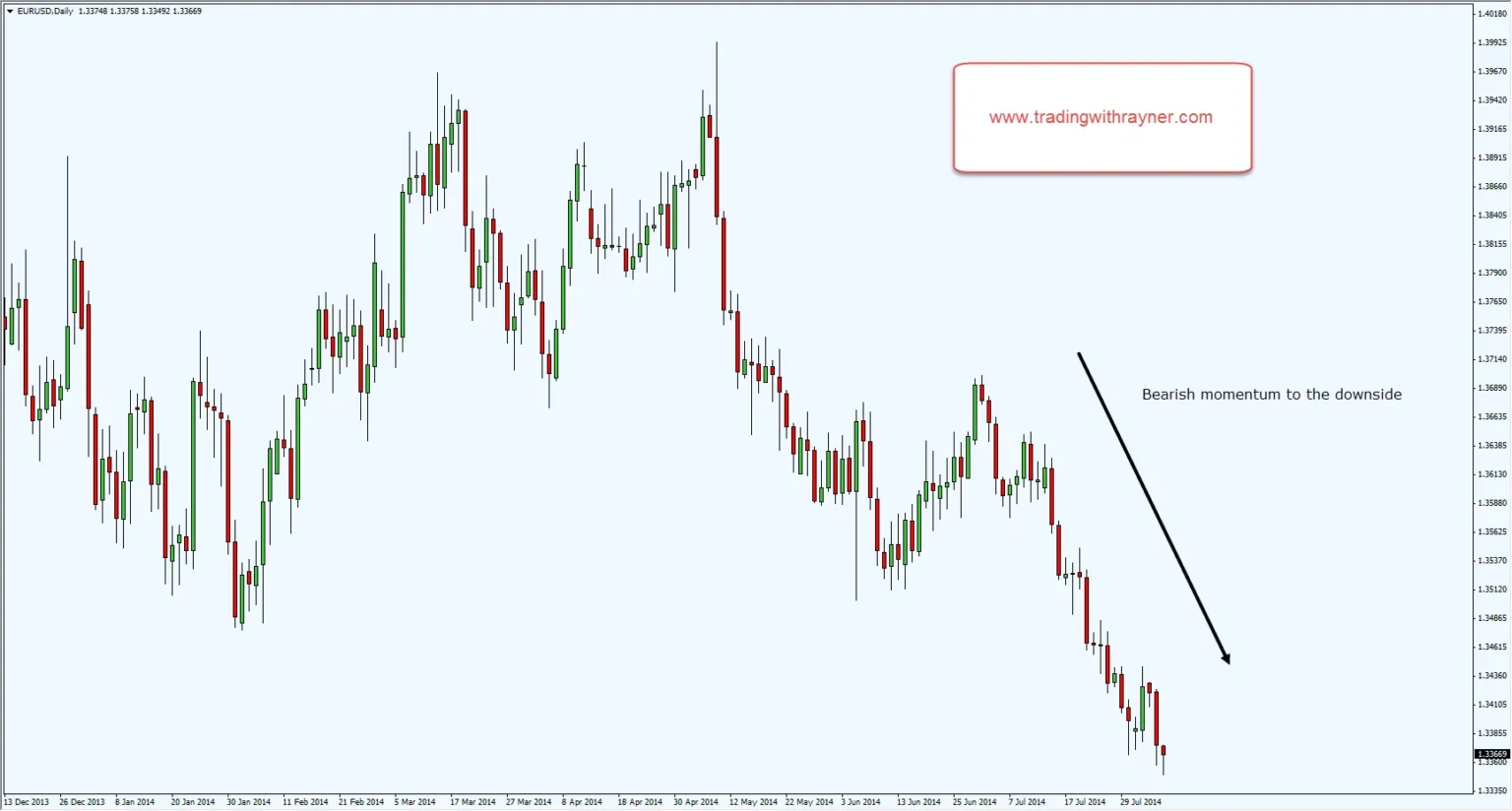 APT Price Prediction Indicates Bearish Momentum Towards .12