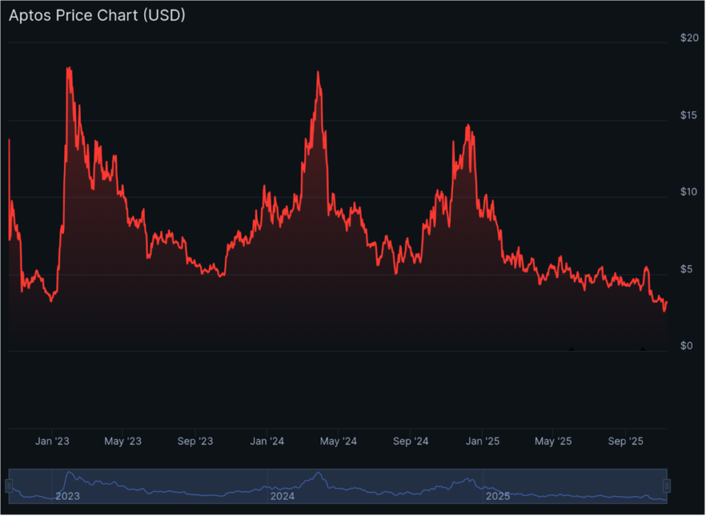 Apt price prediction indicates bearish shortterm to $ - Bpay News